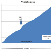 1 - Veleia Romana