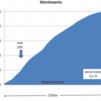 2 - Montesanto